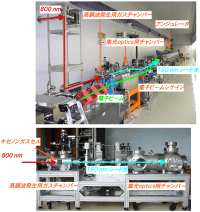 図2　シード型FELの実験配置