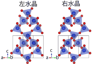 図1　水晶の右結晶（右側）と左結晶（左側）