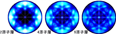 図3　ニッケル薄膜からの電子のパターン