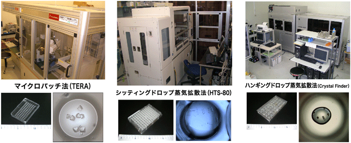 図3　実験に使用した自動結晶化ロボット
