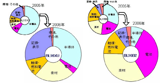 図2