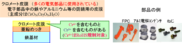 図6　クロメート膜