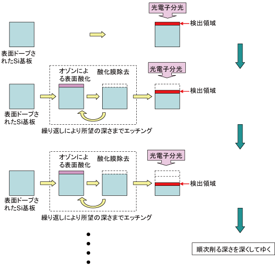 図２　測定方法の概念図