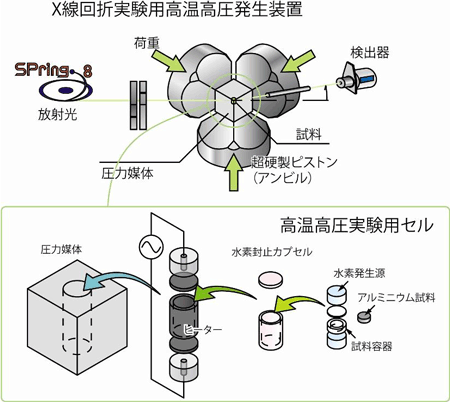 図1　実験で使用した装置の模式図