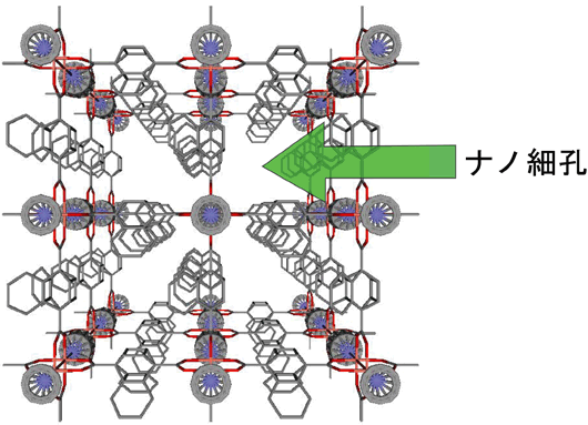 図２．亜鉛を含有する多孔性金属錯体の構造