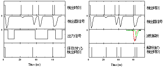 図１．従来法（左）と新方式（右）の比較