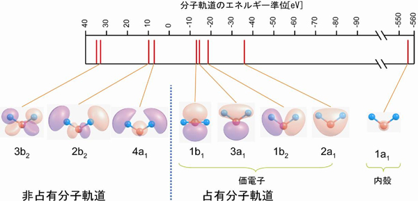 図 1　軟X線発光分光の模式図