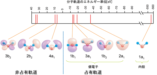 価電子