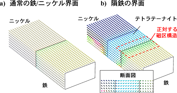 図４　マイクロマグネティックスシミュレーションによる磁区構造