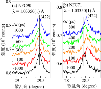 図3 回折パターンの遅延時間依存性