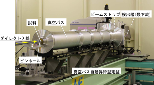 図１ 第二実験ハッチにおけるSAXS測定の様子（真空パス長：3m）