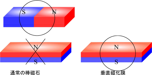 図1