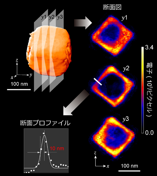 図5   金銀ナノ中空粒子の断面図