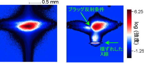 図3　結晶を透過し観測されたX線の強度分布