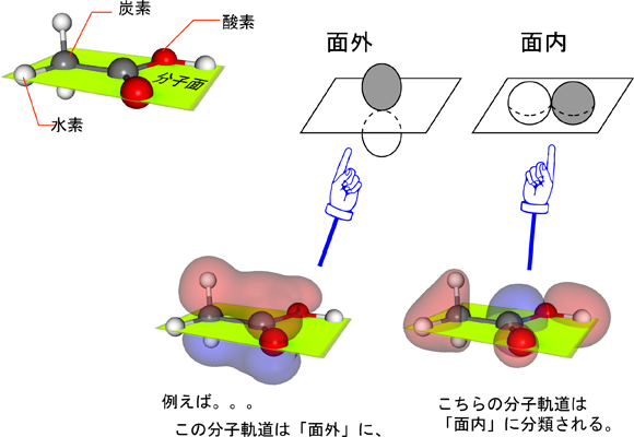 図4　面内軌道と面外軌道