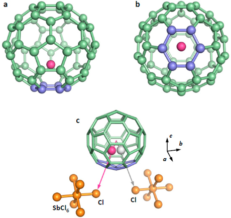 図2． a,b: 今回決定されたLi@C60の分子構造（aとbは異なる方向から見た分子構造）。c: Li@C60とその近傍に配位する2つのSbCl6（オレンジ色）との位置関係。