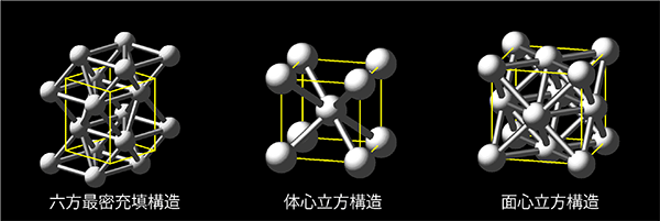 図１：過去に提案された鉄の結晶構造