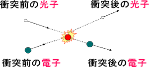 図1　ポリマーブラシの分子構造（左）とその模式図（中央）、ボトル洗浄用のブラシ（右）