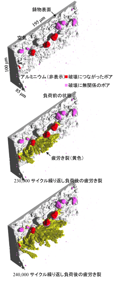 図２：1975-2005の間に各成分が地球温暖化に寄与した量