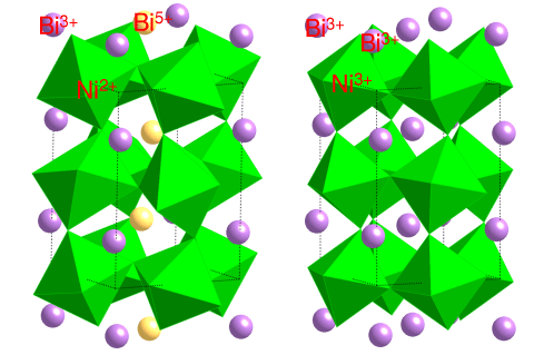 図1 BiNiO3の低圧・低温（左）と、高温・高圧（右）の結晶構造。