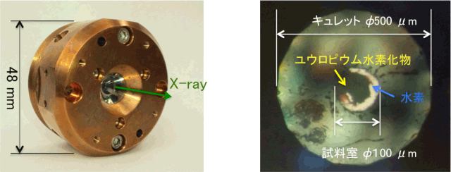 図2　高圧装置（ダイヤモンドアンビルセル：左）と高圧装置内部の試料回りの写真