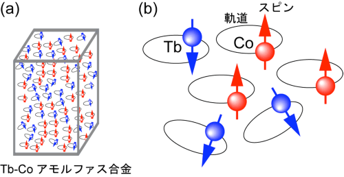 図1