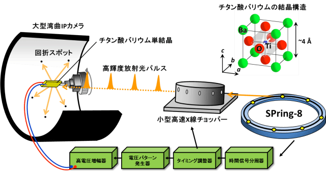 図1：炭素の二次元層状結晶：グラフェンの構造。