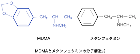 MDMAとメタンフェタミンの分子構造式