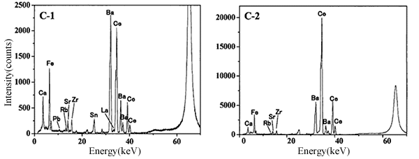 図C　二種類のガラス板微細片のSPring-8での放射光蛍光X線分析の結果