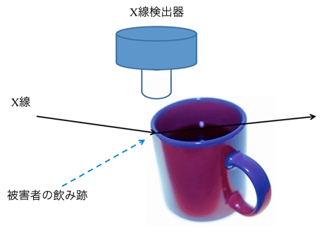 図E コップの飲み跡部分の非破壊分析