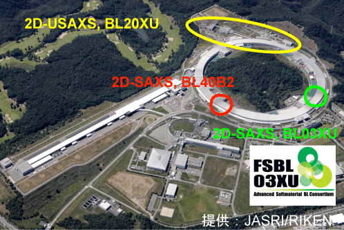 図2．SPring-8航空写真（BL20XU、BL40B2およびBL03XU）
