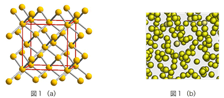図1 (a)固体シリコンの結晶構造