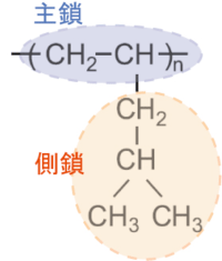 図1