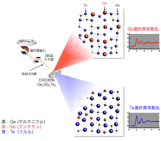 図1．元素選択性X線異常散乱の概略