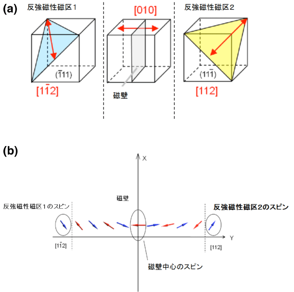 図4