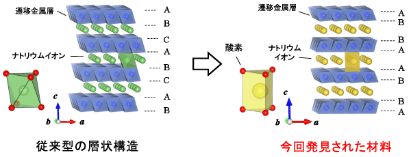 図2