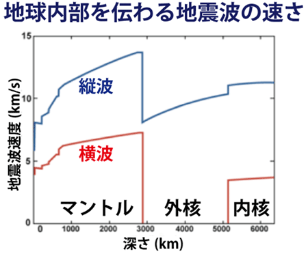 図1