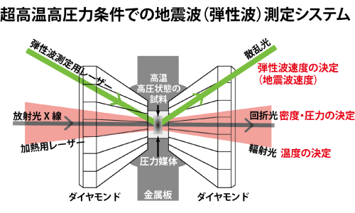 図2