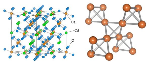 図1Cd<sub>2</sub>Os<sub>2</sub>O<sub>7</sub>の結晶構造