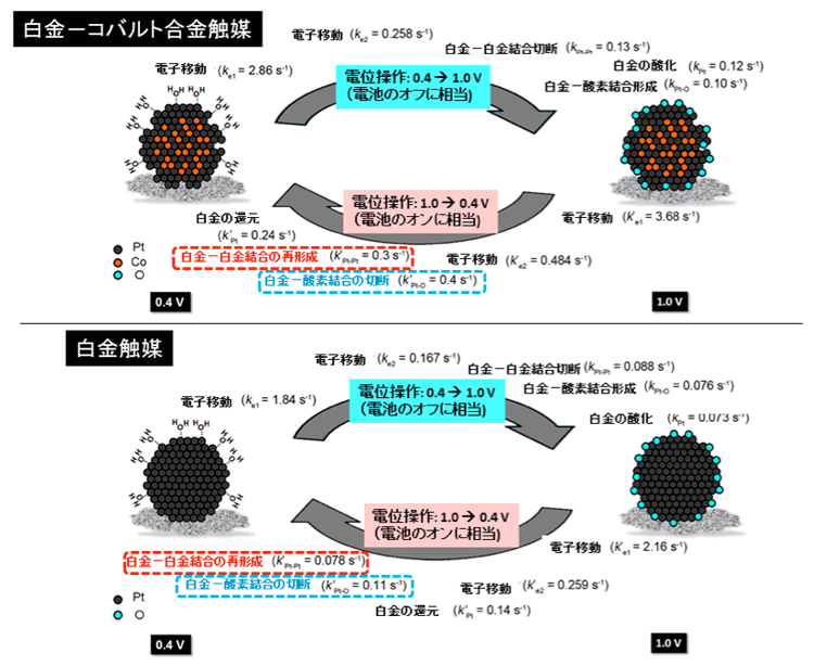 図4