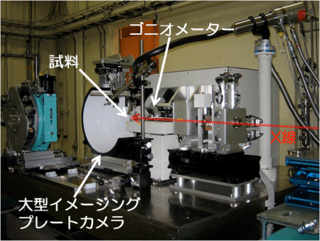 図4 SPring-8 BL02B1における大型イメージングプレートカメラ装置