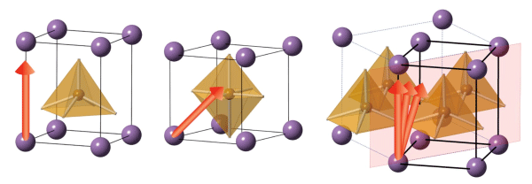 図1　正方晶（左）、菱面体晶（中）圧電体と、BiCo0.3Fe0.7O3の単斜晶結晶構造（右）。