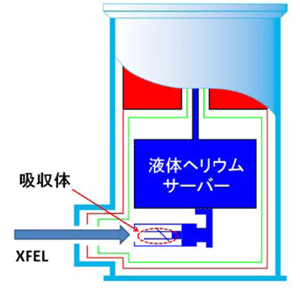 図2　極低温放射計の断面図