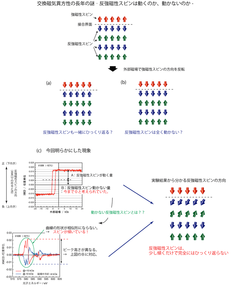 図2