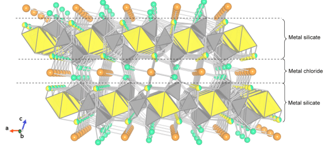 図3. Cl_MS 蛍光体の結晶構造
