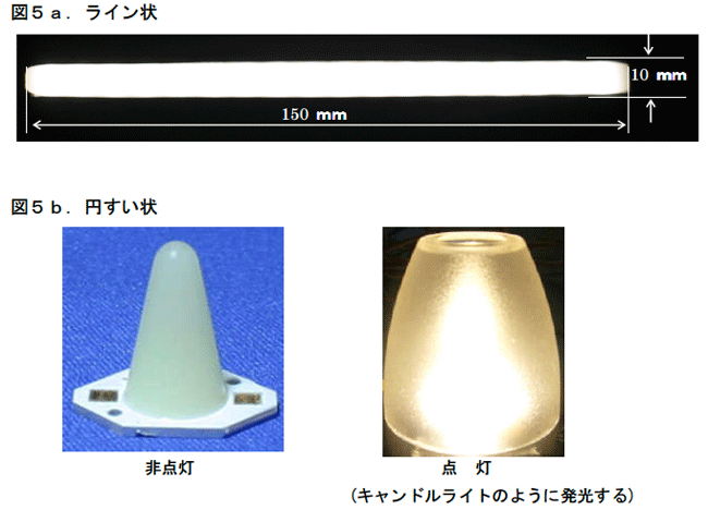 図5. 形状例