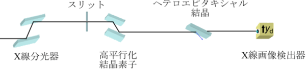 図2　今回用いた実験セットアップの概念図