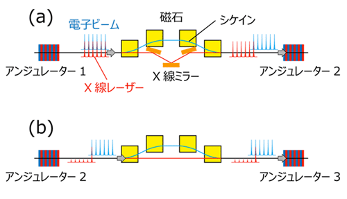 図2　ターゲットパルスを選択的に増幅するためのタイミング調整