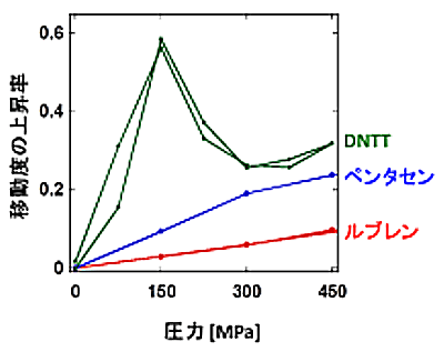 図2