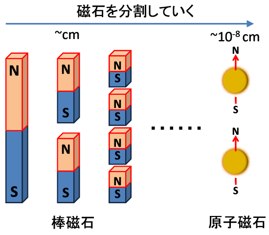 磁気 モーメント と は